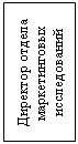 Подпись: Директор отдела маркетинговых исследований
