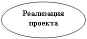 Овал: Реализация проекта