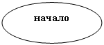 Овал: начало