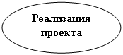 Овал: Реализация проекта