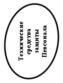 Овал: Технические средства защиты Персонала