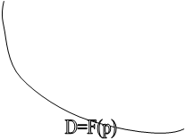 D=F(p)