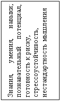 Подпись: Знания, умения, навыки; познавательный потенциал, готовность к риску, 
стрессоустойчивость, 
нестандартность мышления
