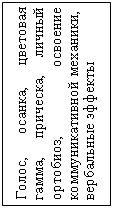 Подпись: Голос, осанка, цветовая гамма, прическа, личный ортобиоз, освоение коммуникативной механики, 
вербальные эффекты
