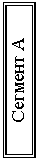 Подпись: Сегмент А