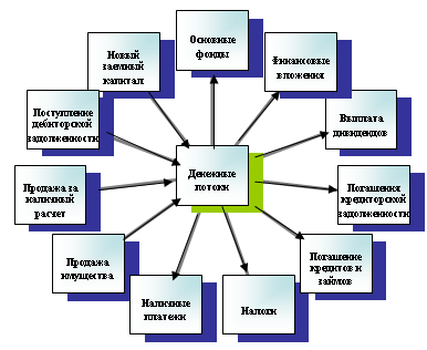 Радиальная диаграмма