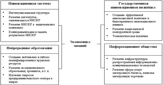 mhtml:file://C:\Documents%20and%20Settings\Максим\Рабочий%20стол\курсак\Журнал%20Проблемы%20современной%20экономики.mht!http://www.m-economy.ru/ftp_images/arts/17/17-22-08.gif