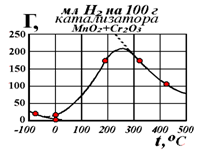 Подпись:  