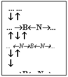 Подпись:  ... ...
 ¯ ­
... ®B¬N®...
 ­ ¯ ­
... ¬N®B¬N®...
 ¯ ­
 ¯
... ®B¬ N®...
 ­ ¯
 ... ...
