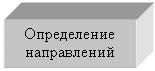 Подпись: Определение направлений

