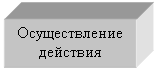 Подпись: Осуществление действия