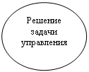 Овал: Решение задачи управления