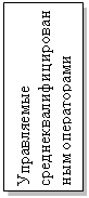 Подпись: Управляемые среднеквалифицированным операторами