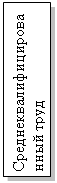 Подпись: Среднеквалифицированный труд