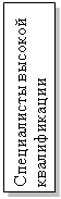 Подпись: Специалисты высокой квалификации