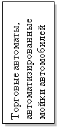 Подпись: Торговые автоматы, автоматизированные мойки автомобилей