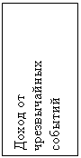 Подпись: Доход от чрезвычайных событий
