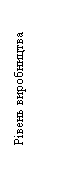 Подпись: Рівень виробництва