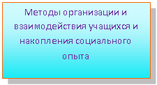 Подпись: Методы организации и взаимодействия учащихся и накопления социального опыта