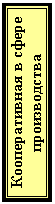 Подпись: Кооперативная в сфере производства