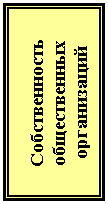Подпись: Собственность общественных организаций