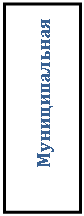Подпись: Муниципальная 