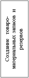 Подпись: Создание   товаро-материальных запасов  и  резервов