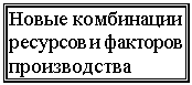 Подпись: Новые комбинации
ресурсов и факторов
производства
