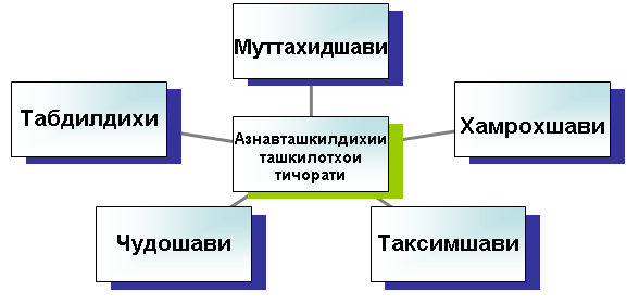 Радиальная диаграмма