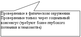 Прямоугольная выноска: Проверяемые в физическом окружении
Проверяемые только через социальный консенсус (требуют более глубокого познания и знакомства)
