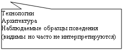 Прямоугольная выноска: Технологии
Архитектура
Наблюдаемые образцы поведения (видимы но часто не интерпретируются)
