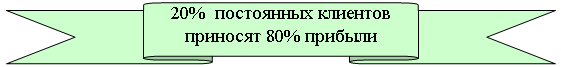 Лента лицом вверх: 20%  постоянных клиентов приносят 80% прибыли