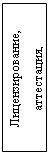 Подпись: Лицензирование, аттестация, аккредитация