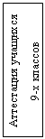 Подпись: Аттестация учащихся
9-х классов
