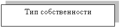 Подпись: Тип собственности

