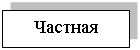 Подпись: Частная