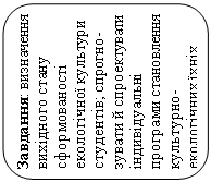 Скругленный прямоугольник: Завдання: визначення вихідного стану сформованості екологіч¬ної культури студентів; спрог¬но-зувати й спроектувати інди-відуальні програми станов¬лен¬ня культурно-екологічних їхніх компетенцій