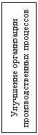 Подпись: Улучшение организации производственных процессов