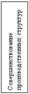 Подпись: Совершенствование производственных структур