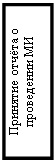 Подпись: Принятие отчёта о проведении МИ