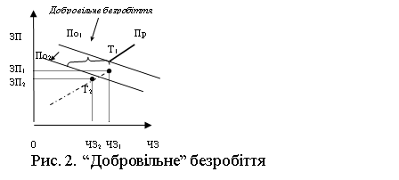 Подпись: Т2