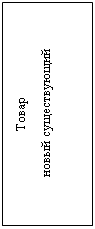 Подпись: Товар
 новый существующий
