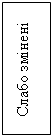 Подпись: Слабо змінені