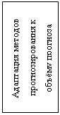 Подпись: Адаптация методов прогнозирования к объёму прогноза