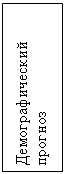 Подпись: Демографический прогноз