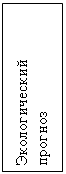 Подпись: Экологический прогноз