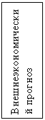 Подпись: Внешнеэкономический прогноз