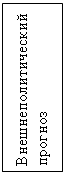 Подпись: Внешнеполитический прогноз