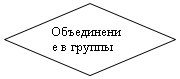 Блок-схема: решение: Объедине-ние в группы