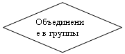 Блок-схема: решение: Объедине-ние в группы